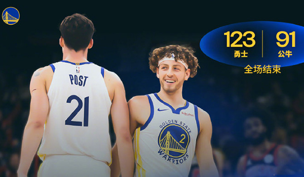 勇士背靠背123-91大胜公牛，巴特勒19分，波杰姆斯基21分