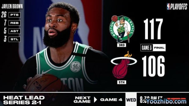 <a href=/lanqiubs/celtics/ target=_blank class=infotextkey>凯尔特人</a>灭<a href=/lanqiubs/heat/ target=_blank class=infotextkey>热火</a>大比分1-2扳回一城！