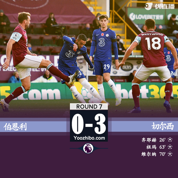 <a href=/zuqiubs/chelsea/ target=_blank class=infotextkey>切尔西</a>3-0伯恩利