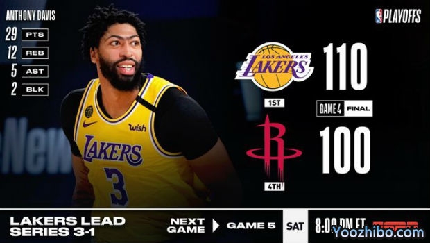 <a href=/lanqiubs/lakers/ target=_blank class=infotextkey>湖人</a>轻取<a href=/lanqiubs/rockets/ target=_blank class=infotextkey>火箭</a>大比分3-1夺赛点！
