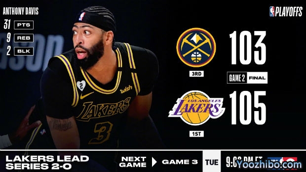 <a href=/lanqiubs/lakers/ target=_blank class=infotextkey>湖人</a>再胜<a href=/lanqiubs/nuggets/ target=_blank class=infotextkey>掘金</a>大比分2-0领先！