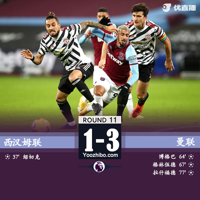 <a href=/zuqiubs/manlian/ target=_blank class=infotextkey>曼联</a>3-1西汉姆