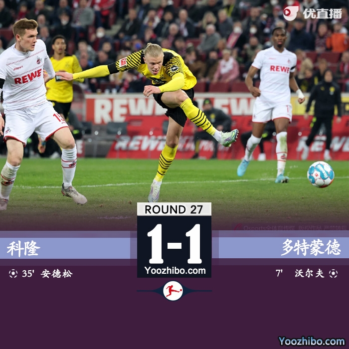  多特1-1科隆  沃尔夫破门哈兰德失单刀 落后<a href=/zuqiubs/bayern/ target=_blank class=infotextkey>拜仁</a>6分