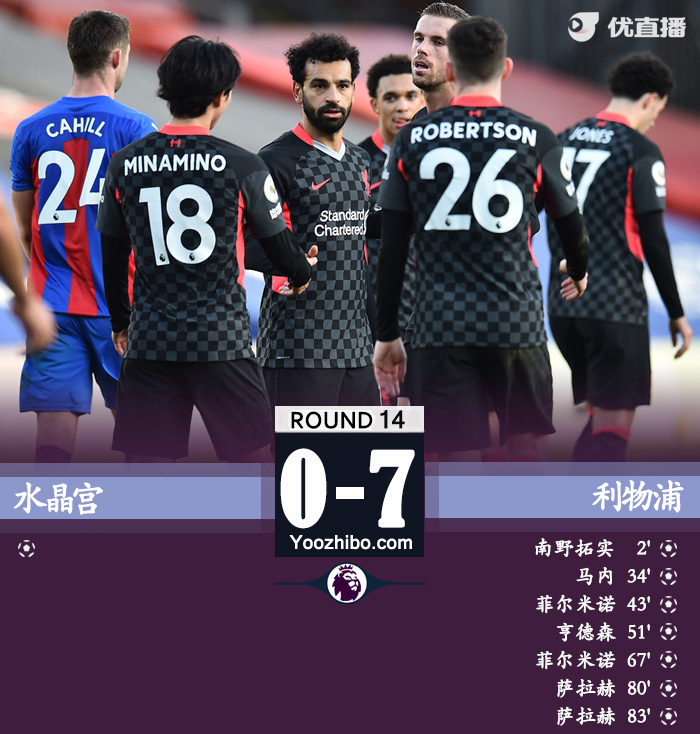 <a href=/zuqiubs/liverpool/ target=_blank class=infotextkey>利物浦</a>7-0水晶宫