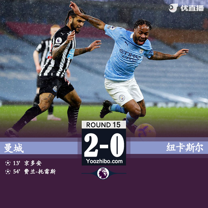 <a href=/zuqiubs/mancheng/ target=_blank class=infotextkey>曼城</a>2-0纽卡两连胜