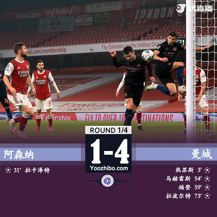 <a href=/zuqiubs/mancheng/ target=_blank class=infotextkey>曼城</a>4-1<a href=/zuqiubs/arsenal/ target=_blank class=infotextkey>阿森纳</a>